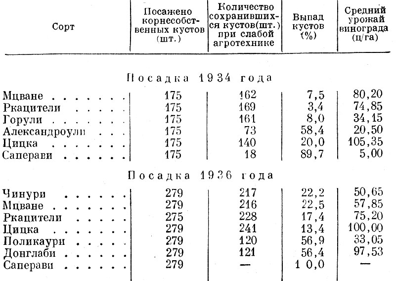  3.       1956 .   ().  , , ,   .   39-47% 