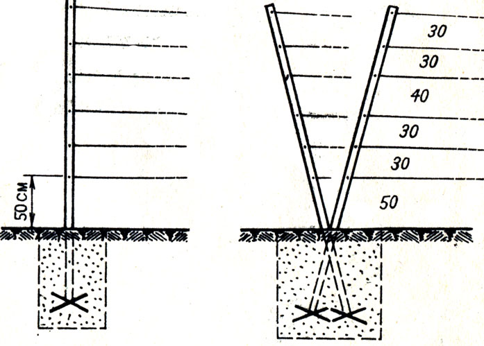 Опора вертикальная однорядная (слева)