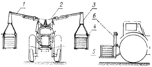 Рис. 15. Схема фронтального трехковшового агрегата: 1 - удлинитель рычага столбостава; 2 - столбостав ЗСВ-2; 3 - понизитель-захват емкостей; 4 - емкость (ковш); 5 - трактор; 6 - погрузчик АВН-0,5Л