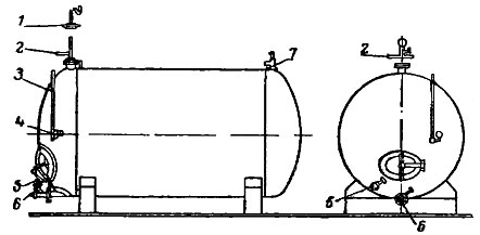 Рис. 67. Горизонтальный стальной резервуар для брожения сусла: 1 - бродильный клапан (для сброженного вина); 2 - предохранительный клапан; 3 - прибор для определения уровня жидкости; 4 - пробный краннк; 5 - слнвной кран для вина; 6 - спускной кран для осадка; 7 - наливной кран