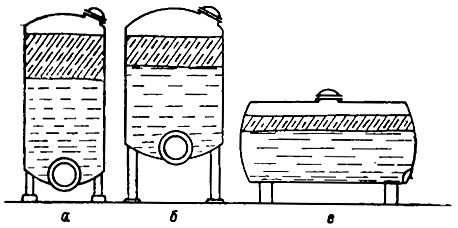 Рис. 76. Формы металлических резервуаров для брожения красной мезги: а - вертикальный; б - вертикальный с большим диаметром; в - горизонтальный