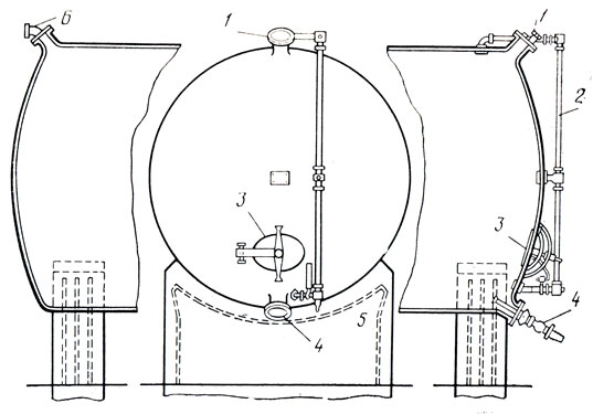 Рис. 5. Цилиндрический горизонтальный металлический резервуар: 1 - наливной штуцер; 2 - виномерное стекло; 3 - люк; 4 - спускной кран; 5 - бетонное ложе; 6 - воздушный кран