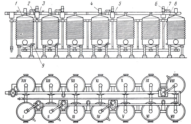 Рис. 15. Универсальная установка ВБУ-4н для брожения сусла в потоке: 1 - бродильный резервуар; 2 - трехходовой кран переливной трубки; 3 - газовый коллектор; 4 - поплавковое реле; 5 - отборно-компенсационный бачок; 6 - электромагнитный клапан для выпуска СО2; 7 - трубопровод газовых камер; 8 - сливная труба для отбора виноматериала; 9 - труба для подачи свежего сусла