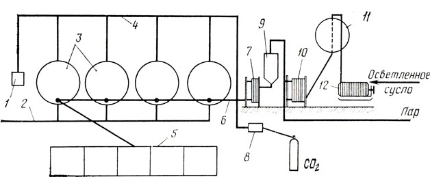 Рис. 40. Схема размещения оборудования:1 - сборник конденсата; 2 - трубопровод для слива осадка; 3 - цистерны; 4 - трубопровод для отвода газа; 5 - линия стерильного розлива; 6 - трубопровод наполнения; 7 - теплообменник; 8 - стерилизатор газа; 9 - емкость для выдержки сока; 10 - пастеризатор; 11 - напорная емкость; 12 - фильтр-пресс