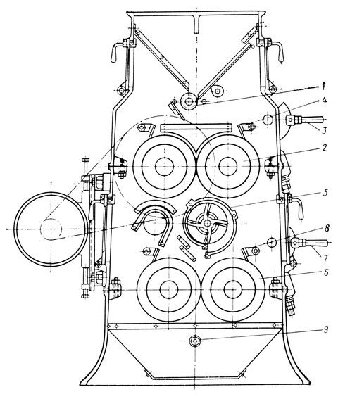 Рис. 4. Схема четырехвальцовой солододробилки М27/25 (ЗВУ): 1 - подающий валик; 2 - верхняя пара вальцов; 3, 7 - стопорные приспособления; 4, 8 - скребки; 5 - сепаратор; 6 - нижняя пара вальцов; 9 - отверстие для взятия образцов