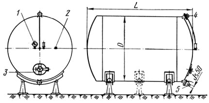 Рис. 79. Металлические лагерные танки: 1 - воздушная арматура; 2 - пробный кран; 3 - люк; 4 - отвод CO2; 5 - выпускной кран