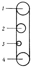 Рис. 108. Схема распределения воздуха и пива (Енцингер): 1 - стерильный воздух (противодавление); 2 - вывод воздуха; 3 - сжатый воздух для автоматического подъема шприцев; 4 - пиво