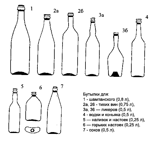 Бутылки для:
1 - шампанского (0,8 л),
2а, 26 - тихих вин (0,75 л),
3а, 36 — ликеров (0,5 л),
4 - водки и коньяка (0,5 л),
5 — наливок и настоек (0,25 л),
6 — горьких настоек (0,25 л),
7 - соков (0,5 л). 